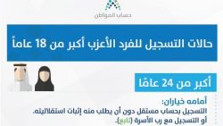 شروط حساب المواطن للفرد المستقل في السعودية وخطوات التسجيل